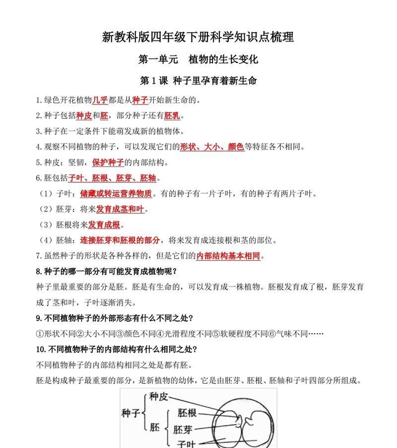 琴叶榕摘心打顶的时间与方法（掌握正确技巧）
