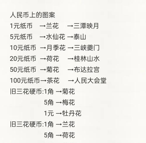 人民币上的花卉图象征着什么？花卉图的深层含义是什么？