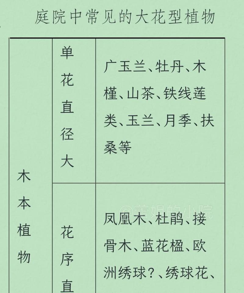 花卉大全包括哪些种类？如何分类？