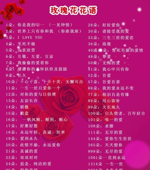 不同颜色玫瑰的花语是什么？玫瑰花语有哪些不同含义？